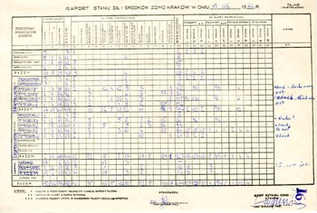 Operacje Zabezpieczenia MO Kraków – 13 sierpień 1982