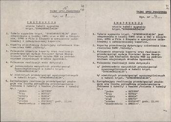 Instrukcja użycia tabeli sygnałów kryptonim „Synchronizacja”