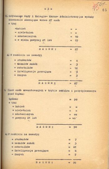 Meldunek z 18.03.1968 r. cz.3z4, dot. zatrzymań w dn.12-15