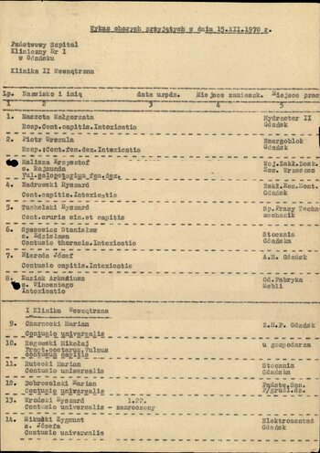 Wykaz chorych przyjętych do szpitali w Trójmieście od 15 do 17 grudnia 1970