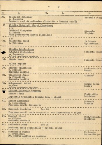 Wykaz chorych przyjętych do szpitali w Trójmieście od 15 do 17 grudnia 1970