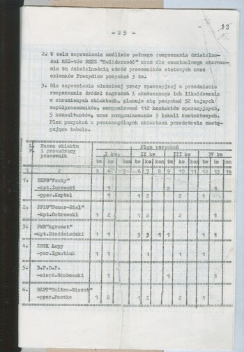 Plan działań operacyjnych Wydziału III "A" KW MO w Białymstoku na 1981 r. #10