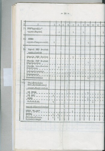 Plan działań operacyjnych Wydziału III "A" KW MO w Białymstoku na 1981 r. #11