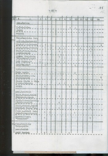 Plan działań operacyjnych Wydziału III "A" KW MO w Białymstoku na 1981 r. #12