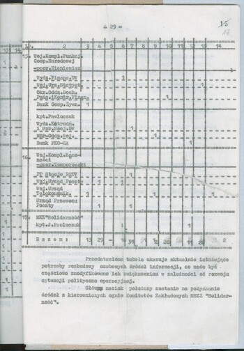 Plan działań operacyjnych Wydziału III "A" KW MO w Białymstoku na 1981 r. #14