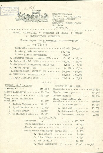 Biuletyn Informacyjny Międzyzakładowego Komitetu Organizacyjnego NSZZ Solidarność w Chełmie