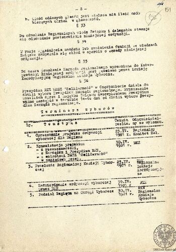 Ordynacja wyborcza Regionu Częstochowa