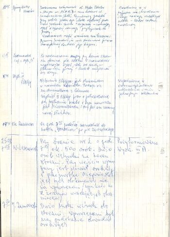 KWMO Gdańsk, „Sierpień 80”