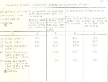 KWMO Gdańsk, „Sierpień 80”