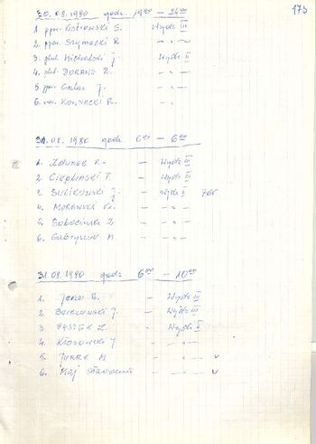 KWMO Gdańsk, „Sierpień 80”