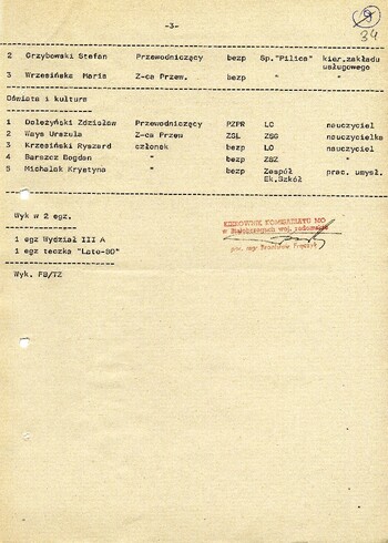 1981 luty 10, Białobrzegi – Składy osobowe Komisji Zakładowych NSZZ „Solidarność” na terenie działalności Komisariatu MO w Białobrzegach (stan na dzień 10 lutego 1981 r.). #2