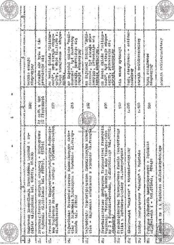 Plan działań i przedsięwzięć KGMO – Będzin w ramach operacji „LATO-80” #33