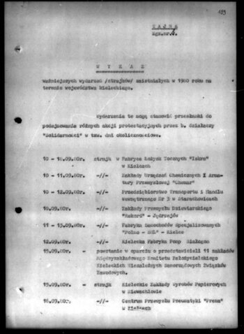 Wykaz ważniejszych wydarzeń/strajków/ zaistniałych w 1960 roku na terenie województwa kieleckiego, [Region Świętokrzyski], IPN Ki 025/1119 (1133/3-6 jacet)